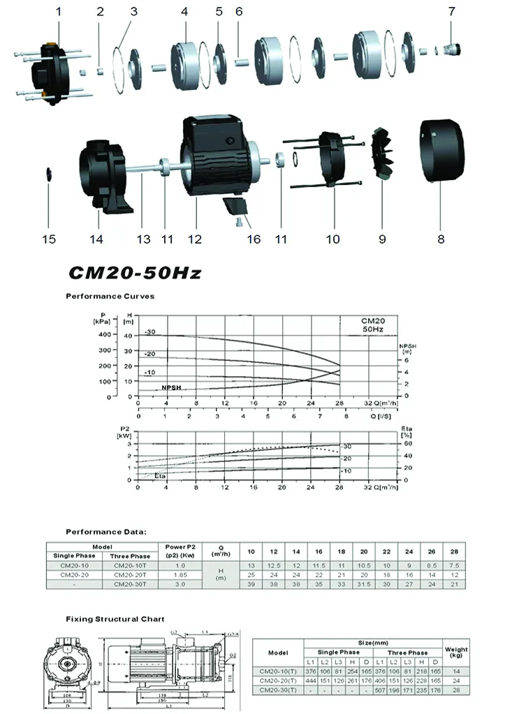 pump specification