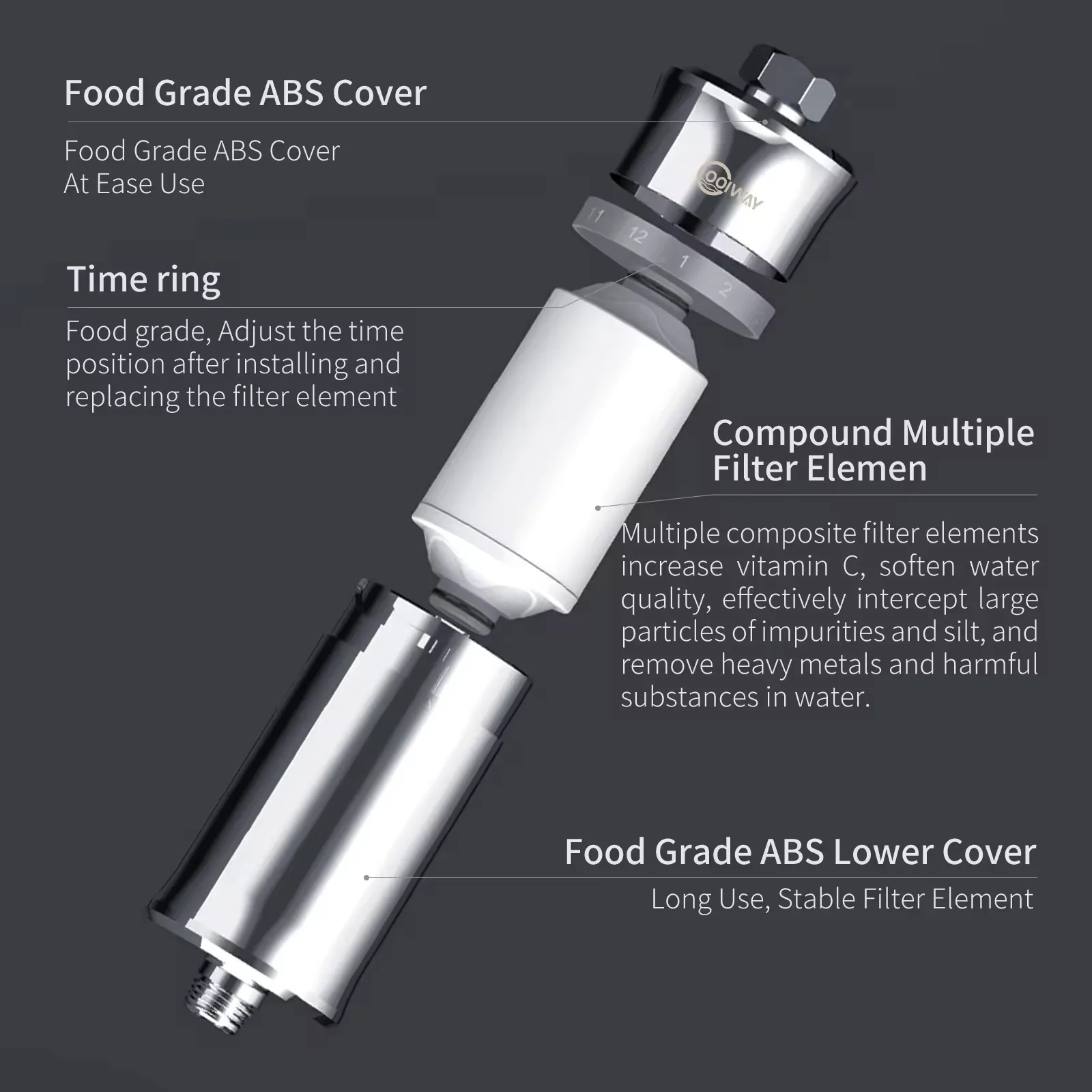Shower filter components